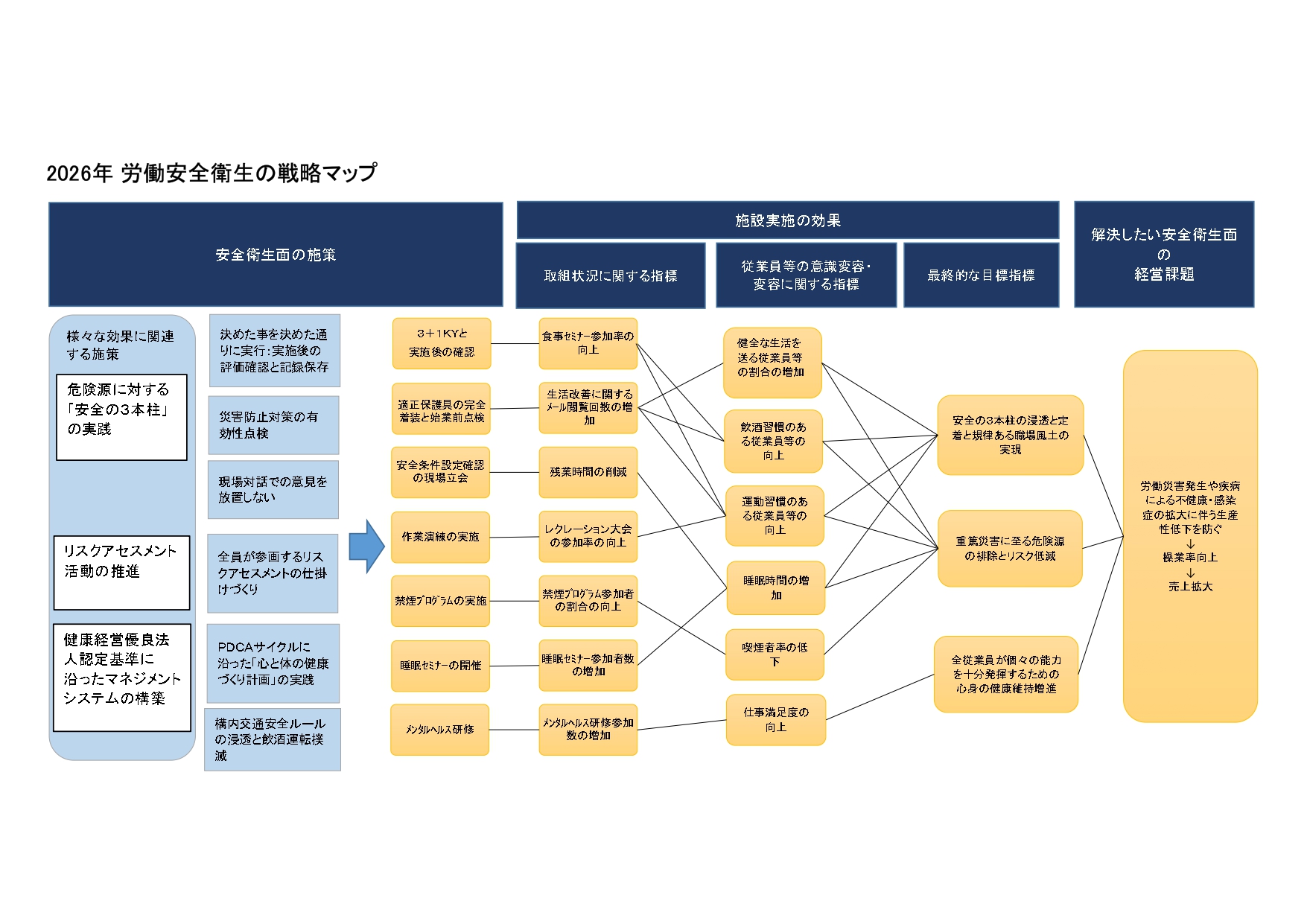 ①2026労働安全衛生の戦略マップ_page-0001.jpg